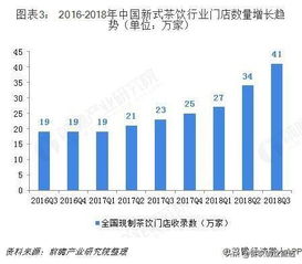 技术手段变革的作用于：智慧旅行的时代来临