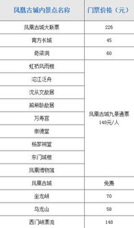 学生票、老人票，优惠多多！