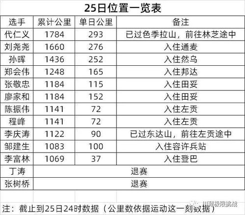 2023年5月和8月打井分别适合哪天进行？