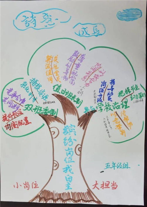 鼠年智慧：以