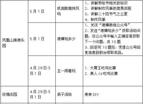 五一假期，烟台春游双程赏景——这线路到底能不能玩？