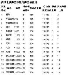 表格展示（更方便查阅）