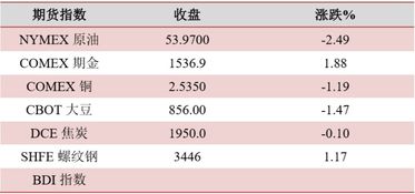 一、到底哪些是基准转换？