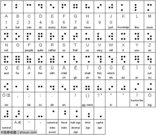 楷字男孩最佳名字组合较大盘点——随手写的乱七八糟版