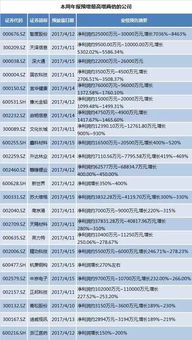 方位和布局的重要性