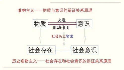 命理与生活条件：先天不足后天补？