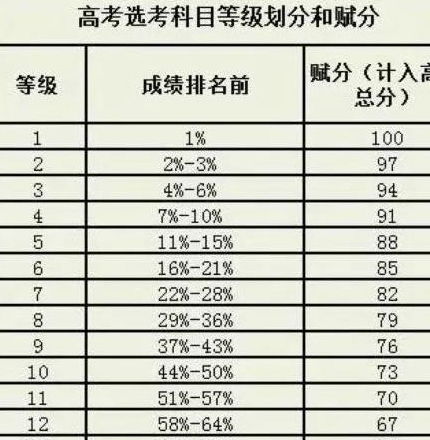 为什么八月份这么纠结？