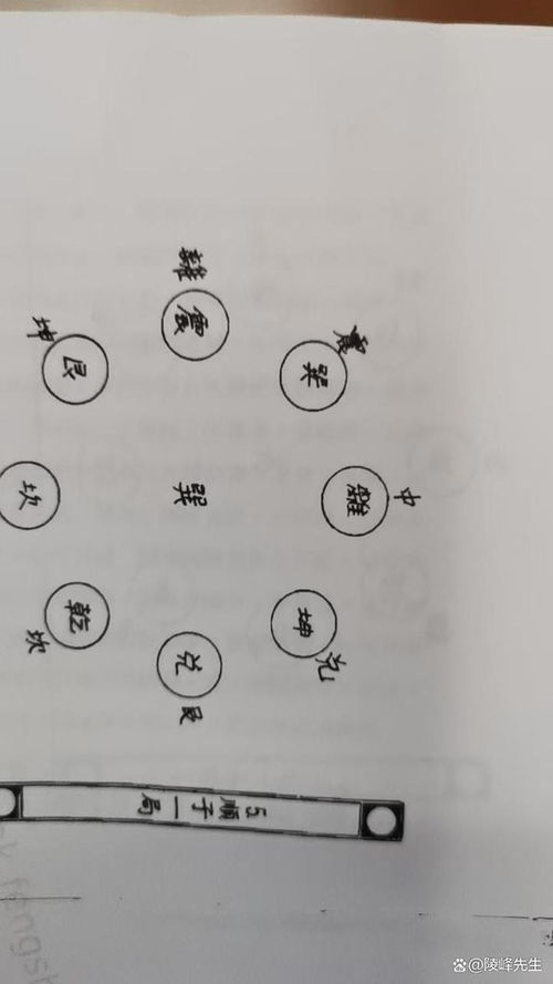 1. 增加装饰元素法（最容易上手）