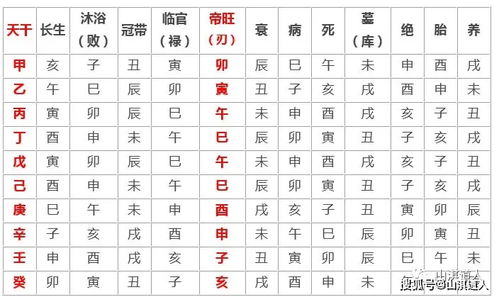 八字中财库69是什么意思，如何判断一个人的财库？