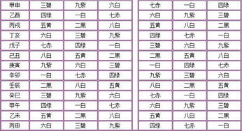 常鹤明楼房风水,常鹤鸣卦例