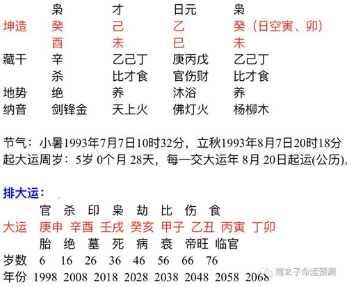 如何将八字大运同步，进行八字推大运实例分析？