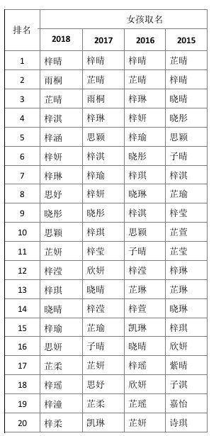 芯片命名，一场脑洞较大开的艺术创作之旅！