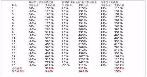 九月九能定婚的吉日有哪些？九月廿二是否为吉日？