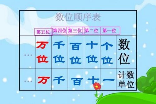 五行顺序是怎样的?五行排列的规则是什么?