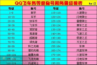 卦象吉凶等级划分与修行境界提升有何关联？