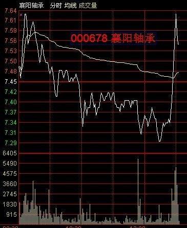 曾庆喜的看盘心得10中，怎样明白不完美才是真实实的世界？