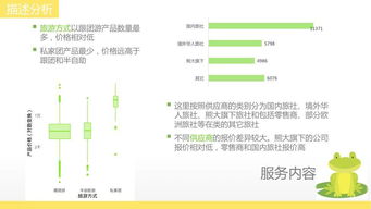 五、 案例分析：从零到一，打造爆款旅游攻略，小李的传奇（或者说是狗血）故事