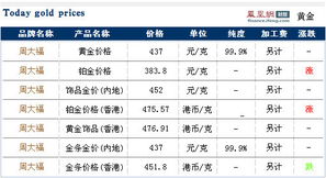 2026年2月有哪些黄历吉日适合本月购车呢？