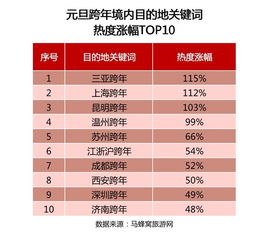 重庆对比论，到底合不合理？
