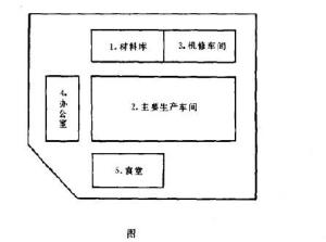 户外灯具的选择与风水布局有直接关系吗？