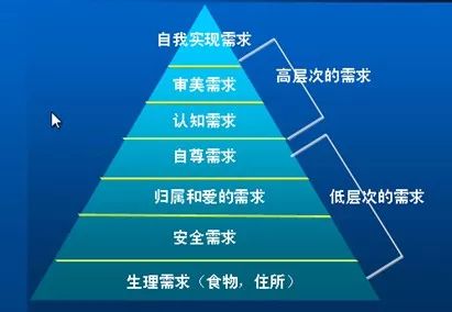 2）生理状况层面
