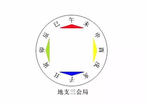 1. 八字命盘