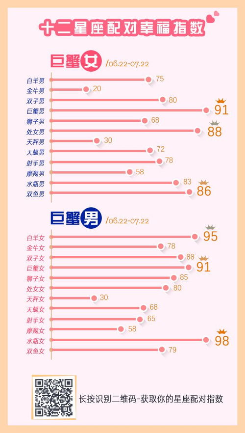 年度最离谱星座配对排行榜