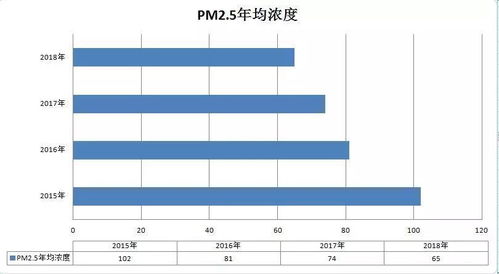 1. 用最直白的方式来命名