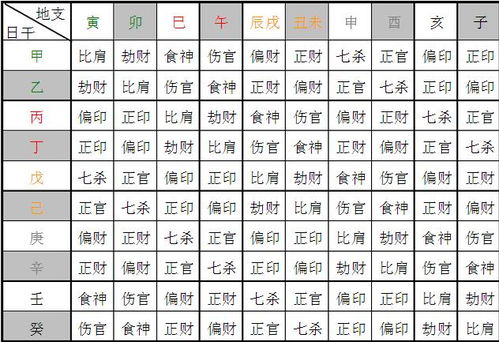 夫妻八字婚配免费测算算命，如何与八字婚姻匹配更合适？