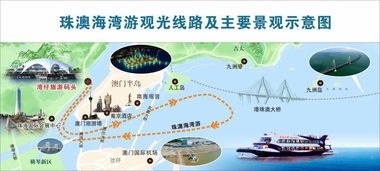 旅行的小贴士
