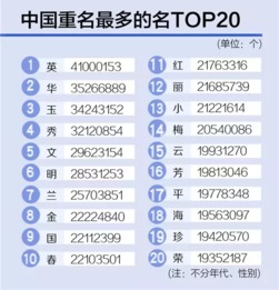 A. 用双关语生产悬念