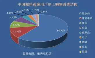 邮轮旅游：有钱人的游戏