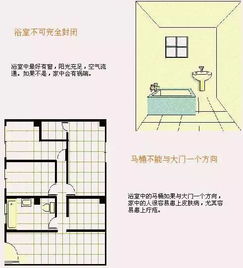 修房风水三要素,修房子风水先生kan房子有用吗