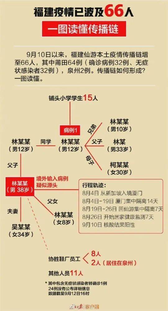 这哪是旅行季啊？分明是避不容简单季！