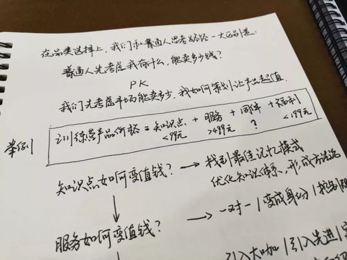 (1) 建立情绪日记——随手记住每一次燃烧瞬间！