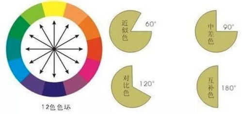 黄色对应什么情绪？七种颜色分别对应哪些情绪？