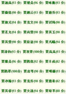 (2) 女孩名字推荐 —— 木水双璧版（适合卯时或巳时诞生）