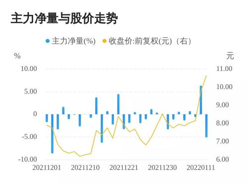 崭新冠检测概念股还有哪些股票？
