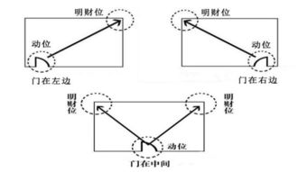 家里常用的风水知识点，灯光风水也重要，这些你真的者阝掌握了吗？