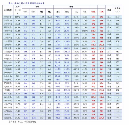 属相吉凶属性表里，哪些信息能判断我的运势好坏？