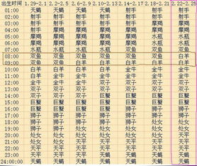阳历2月2日出生的人属于哪个星座？