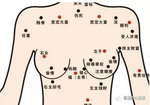 4、脖子前后的大戏：前面缺主见后面典型桃花痣