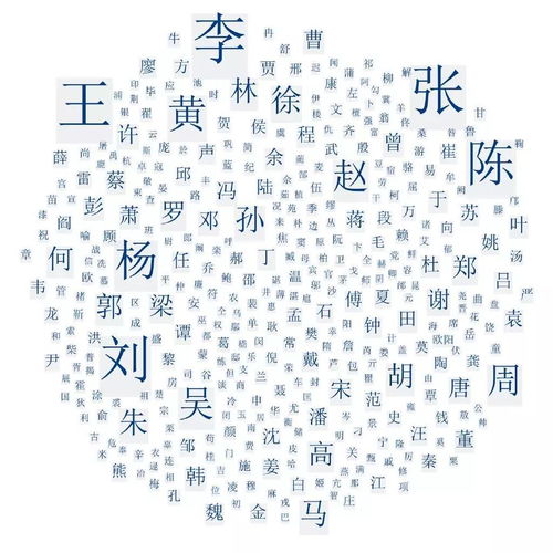 鼠宝宝起名柏字合适吗？如何将柏字开头的公司名字改写成？