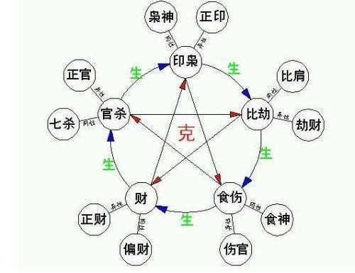 风水三合局如何与八字相结合，具体应用细节讲解？