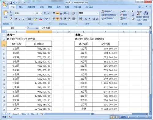 五、一锅乱炖式表格与数据混搭：