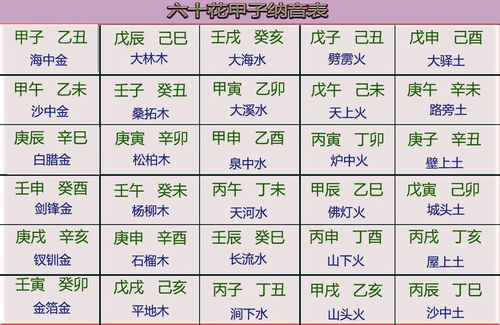 辛丑年庚子月运势如何测算？辛丑到庚子运势变化大吗？