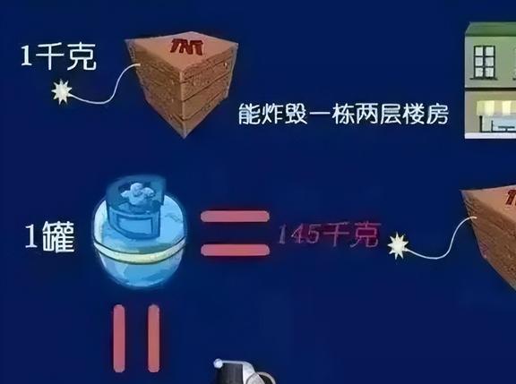 三、颜色炸弹——把红色撒遍全屋每个角落！