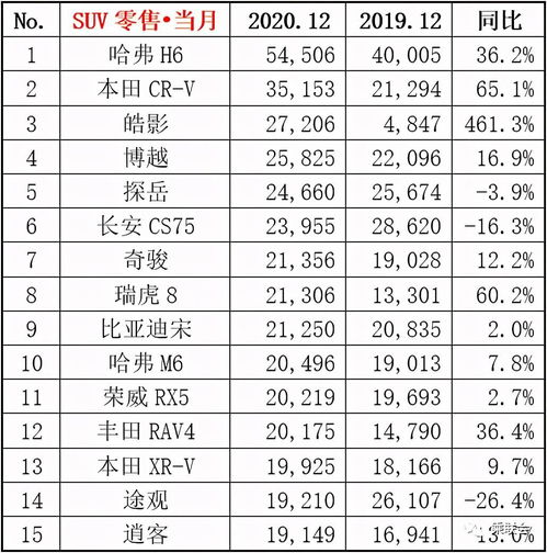 12月最新购车吉日查询表推荐：2023年12月汽车购置最佳吉日精选