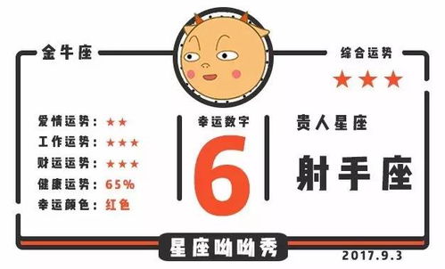 处女座2026年感情运势每个月如何变化？