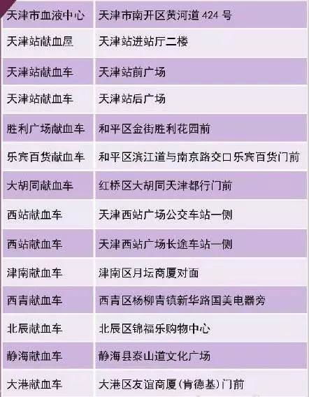 星座与献血的相生相克